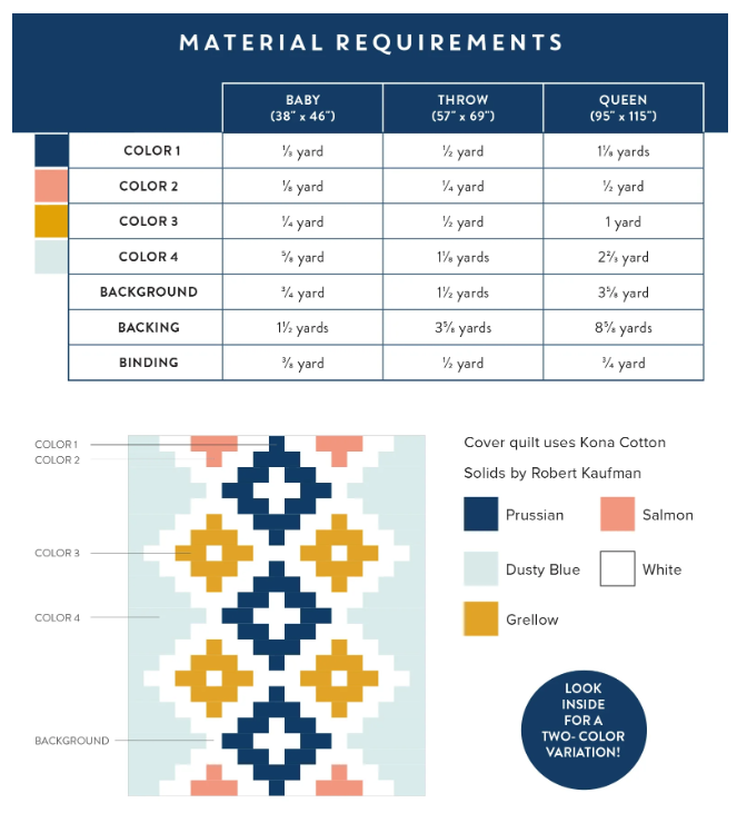 Andes Ode by Cotton and Joy